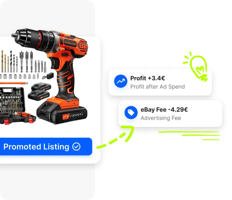 Card inserzione eBay con badge Promoted Listing, profitto netto dopo sponsorizzazione e commissione pubblicitaria calcolati da Droopify
