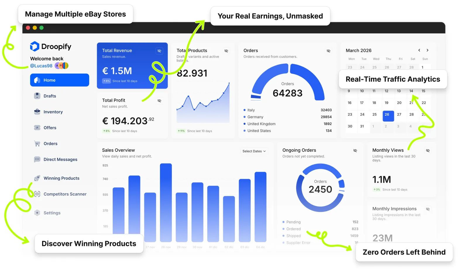 Dashboard Droopify con panoramica e analitica di vendite, profitti, visualizzazioni, impressioni e inventario dei propri negozi eBay gestiti con Droopify