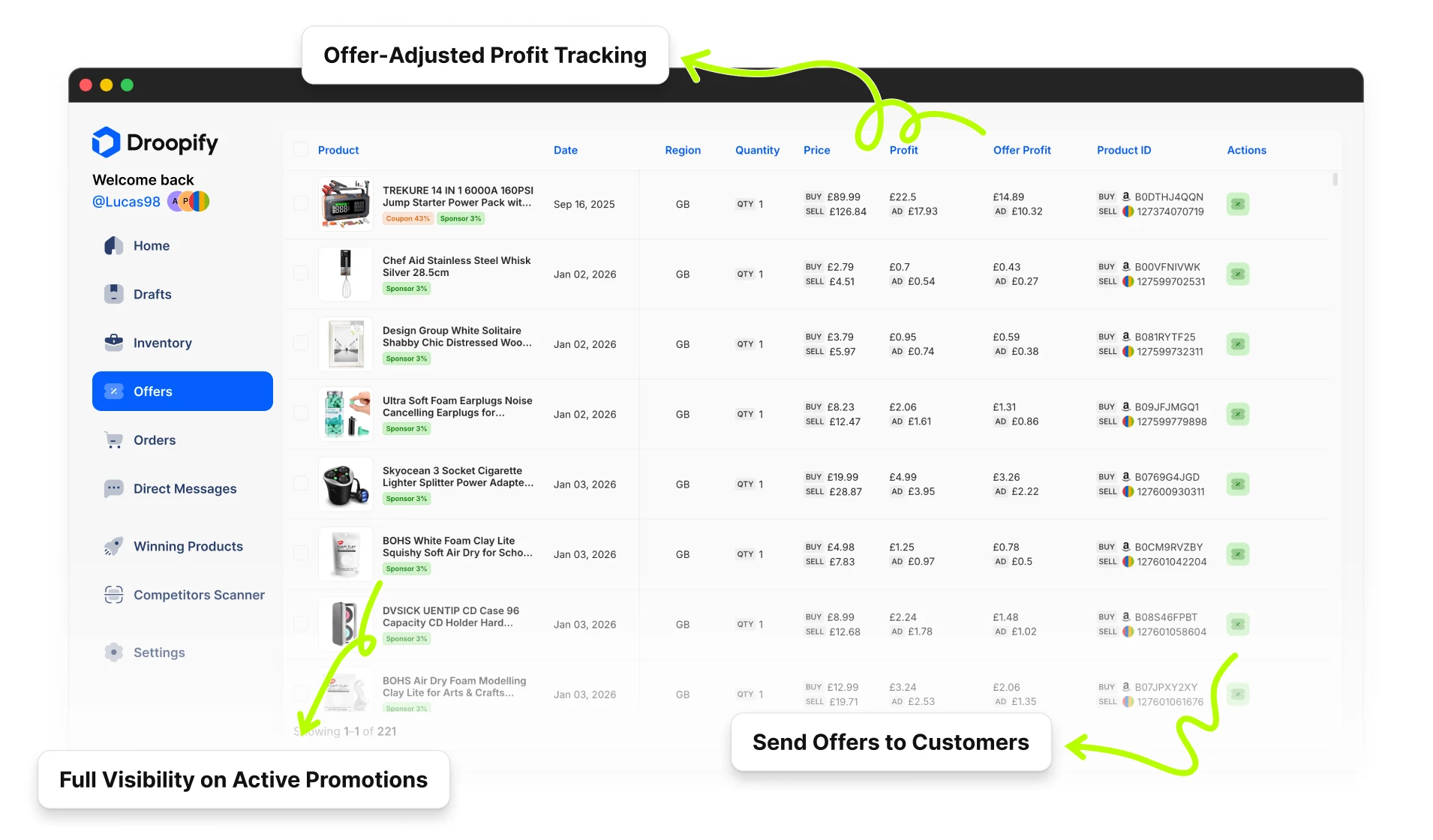 Droopify offers page with standard profit and accepted offer profit per product, active coupon and sponsor badges, and option to send offers to eBay buyers
